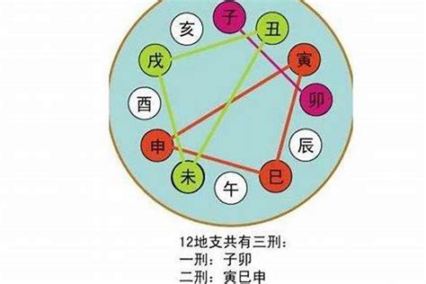 亥午暗合木|细论“地支暗合”，及其象意